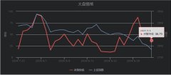 高股息还是会约束短期情绪短期蓄势结构机会