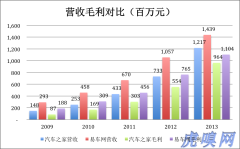 汽车网站大全汽车网相互咬合的汽车