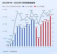 汽车之家全球一周汽车行业资讯- 2024年第42周