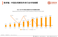 三明特产鸭脖中国外卖行业下沉市场