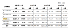 天有为 IPO 上会 汽车零部件行业迎新力量20