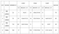 2025北京公租房最新消息(各区项目持续