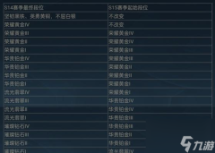 英雄联盟外卡赛减少的原因是什么数码是什么