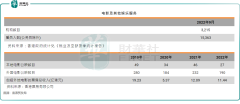 【洞见Web30】Web30激发新动能香港数码娱乐时