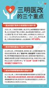 三明医改经验推广丨每一块都是必须