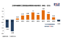 USA代表不了整个西方及北欧公费医疗