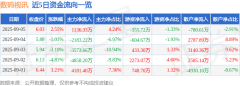 数码科技股票股票行情快报:数码视讯(30