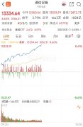 银华海外数字经济量化选股混合发起式(QDII